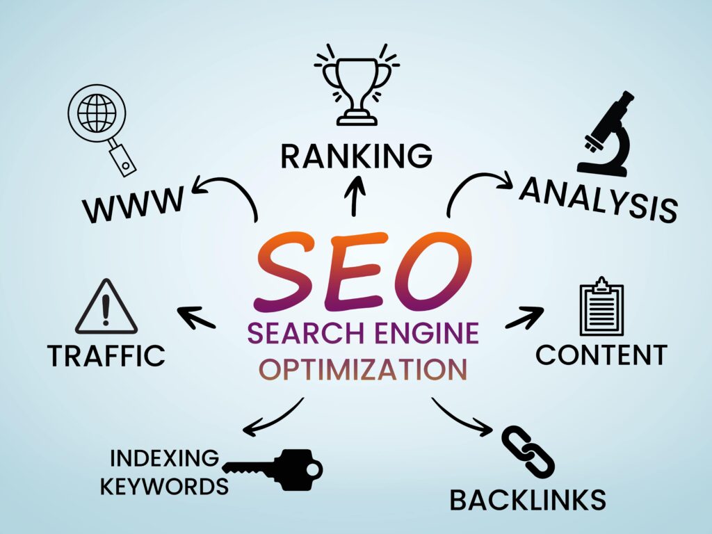 The Power of SEO: Boost Your Website’s Visibility and Traffic